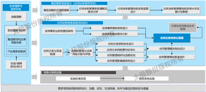 合同法务5 (1).png